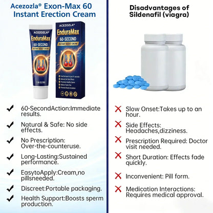 Acezozla® Exon-Max 60 Instant Erection Cream