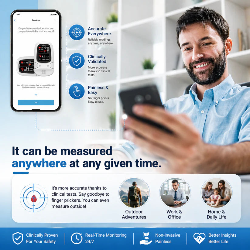 Owiwell® Develops Newly Launched Non-Invasive Smart Glucose Meter 🔥made in the USA🔥