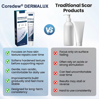 🔥Last Day Discount🔥 Coredew® DERMALUX Texture Repair Gel