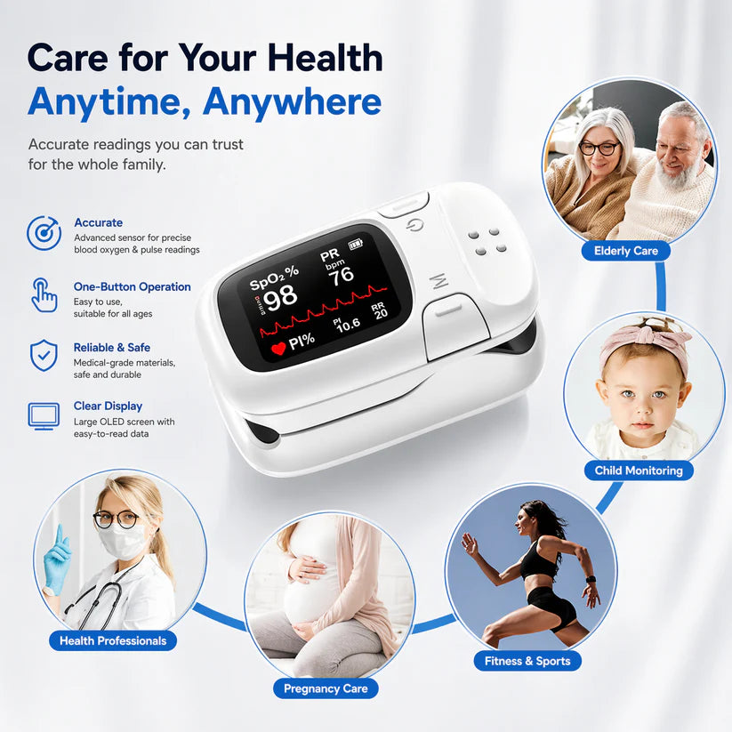 Owiwell® Develops Newly Launched Non-Invasive Smart Glucose Meter 🔥made in the USA🔥