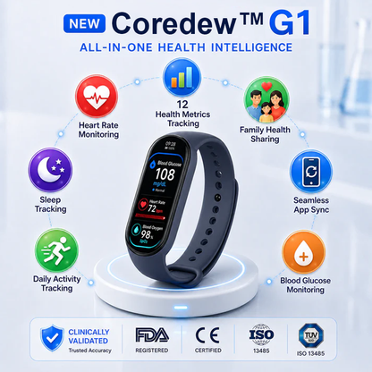 🎉 82% OFF Launch Offer🔥Coredew™FDA-Registered & Mayo Clinic Recommended.