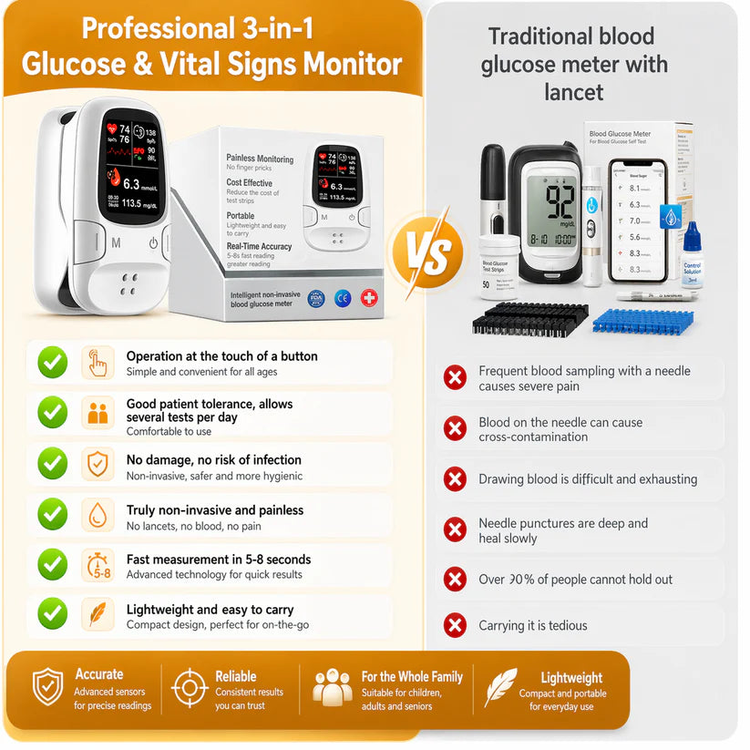 Owiwell® Develops Newly Launched Non-Invasive Smart Glucose Meter 🔥made in the USA🔥