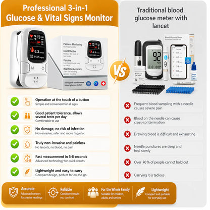 Owiwell® Develops Newly Launched Non-Invasive Smart Glucose Meter 🔥made in the USA🔥